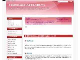 未来はここに