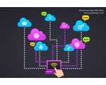 Marketing Cloud Blog