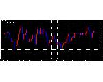 ｆｘトレードシグナルメルマガ配信