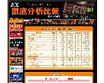 ＦＸやっ太郎！