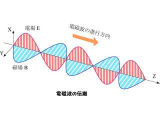 物理・数学ノート