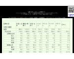 犯罪被害者の減らし方。