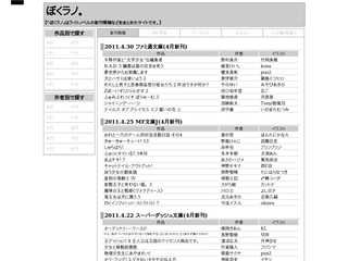 ライトノベルまとめサイト