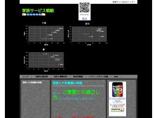 家族サービス戦略
