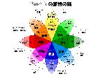 感情の輪
