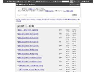 新都社過去ログ