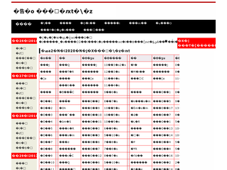 大相撲 来場所番付予想