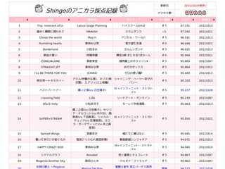 Shingoのアニソンカラオケスコア