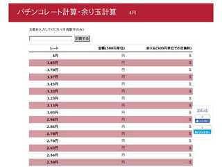 パチンコレート計算機