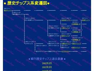 歴史チップス系の歴史