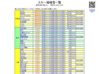 2019-2020スキー場オープン状況・ライブカメラ一覧