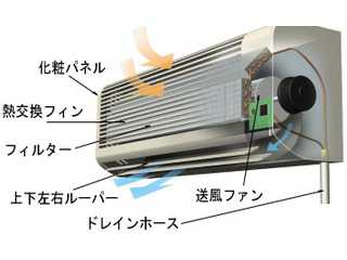 (有)伸栄商事　☆エアコン取付or電気工事