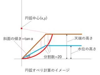 簡単斜面安定の計算
