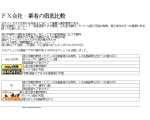FX会社比較を徹底比較
