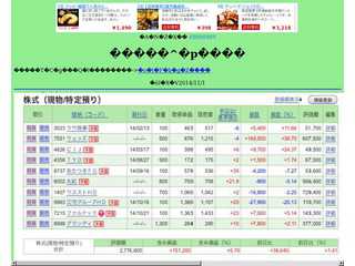 資産運用成績報告