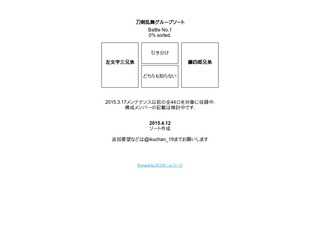 刀剣乱舞グループソート