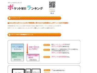 ポケットWifi　モバイルルータ　ランキング