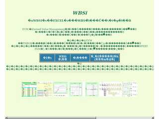 プロジェクト管理　WBSI